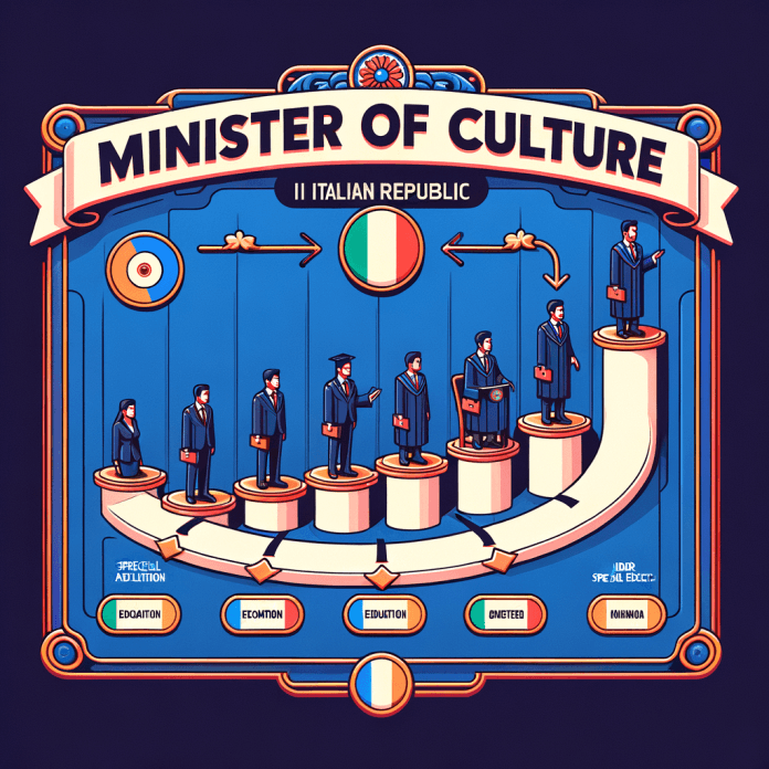 Come si diventa Ministro della Cultura della repubblica italiana? Come si diventa Ministro della Cultura della repubblica italiana?